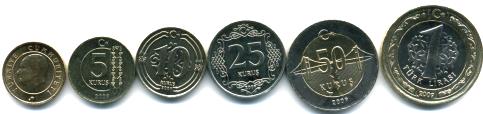 Turkey 2009 coin set  - new types